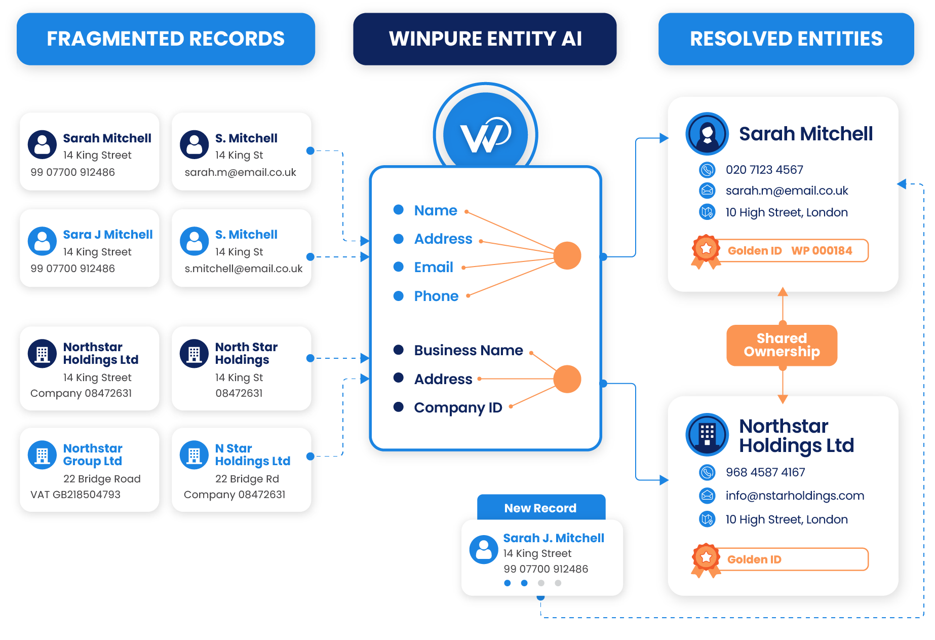 Entity Resolution Diagram new