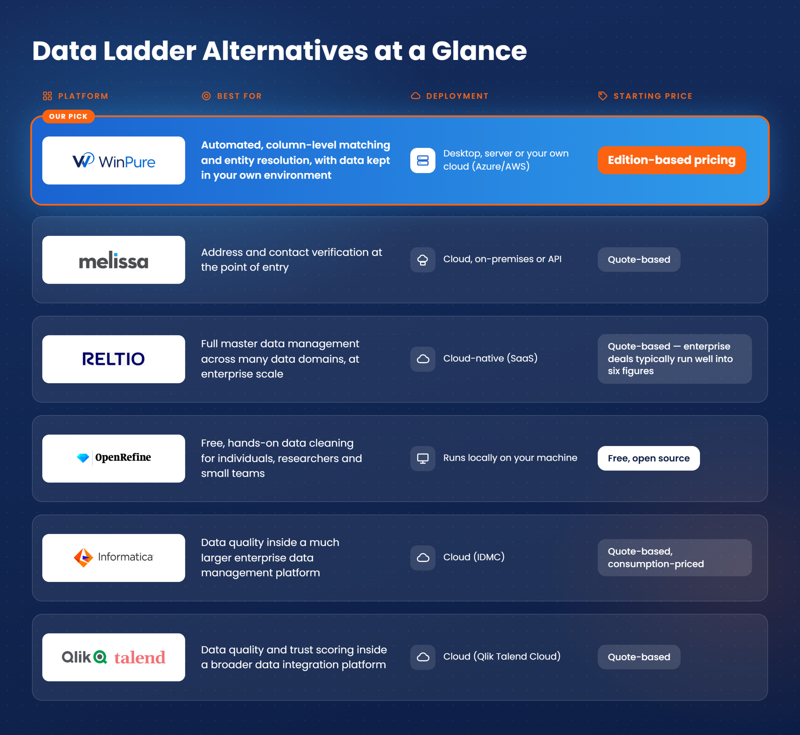Data Ladder Alternatives Comparison